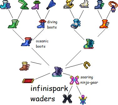 terraria spark boots tree.